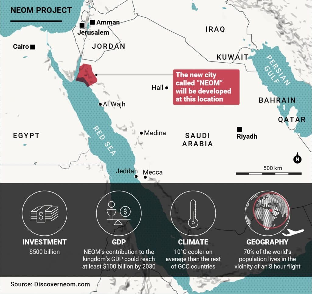 نيوم: مدينة المستقبل 2030 - مشروع طموح يغير معالم السياحة العالمية 28 مغامرة في مدينة المستقبل 2030: مشروع نيوم العملاق